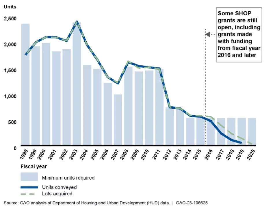 The Affordable Housing Crisis Grows While Efforts To Increase Supply ...